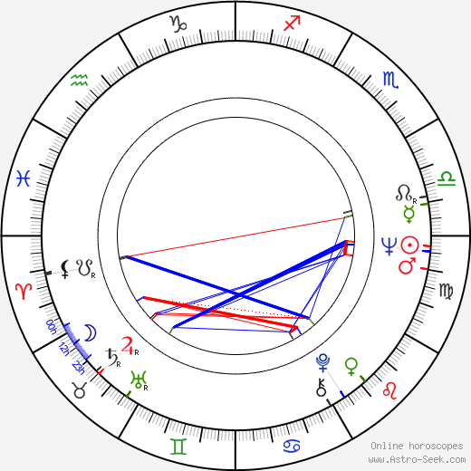 Jonathan Hardy birth chart, Jonathan Hardy astro natal horoscope, astrology