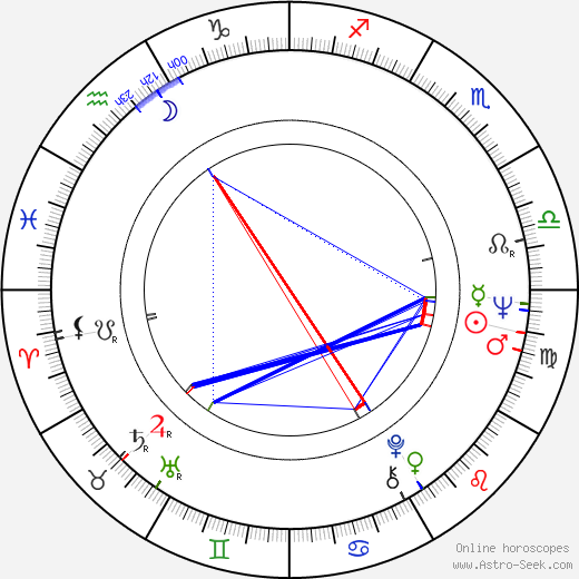 Josef Šebek birth chart, Josef Šebek astro natal horoscope, astrology