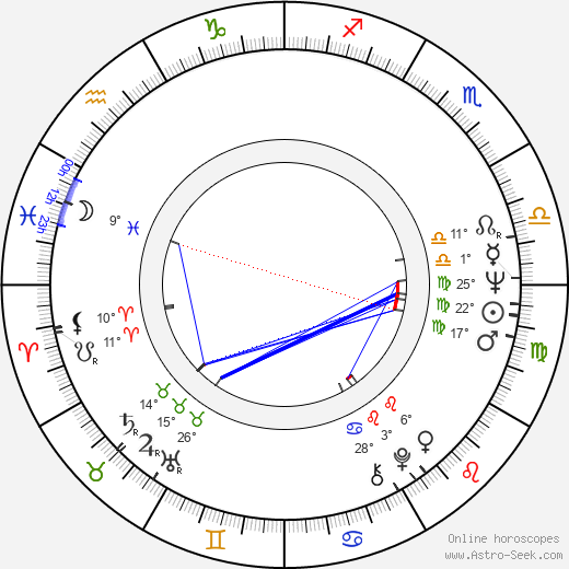 Jürgen Schröder birth chart, biography, wikipedia 2024, 2025
