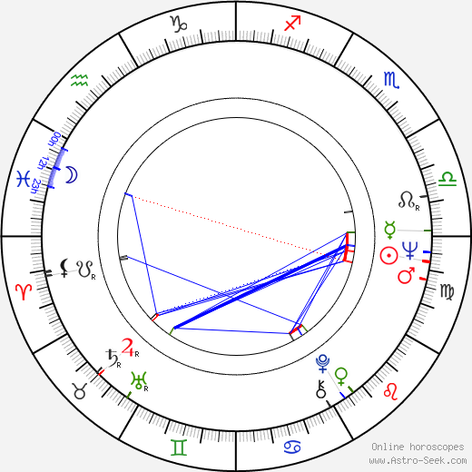 Jürgen Schröder birth chart, Jürgen Schröder astro natal horoscope, astrology