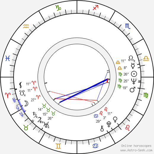 Karin Baal birth chart, biography, wikipedia 2024, 2025