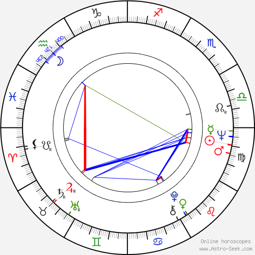 Ladislav Křiváček birth chart, Ladislav Křiváček astro natal horoscope, astrology