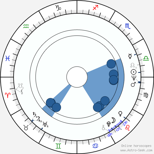 Lennart 'Lenne' Broberg horoscope, astrology, sign, zodiac, date of birth, instagram