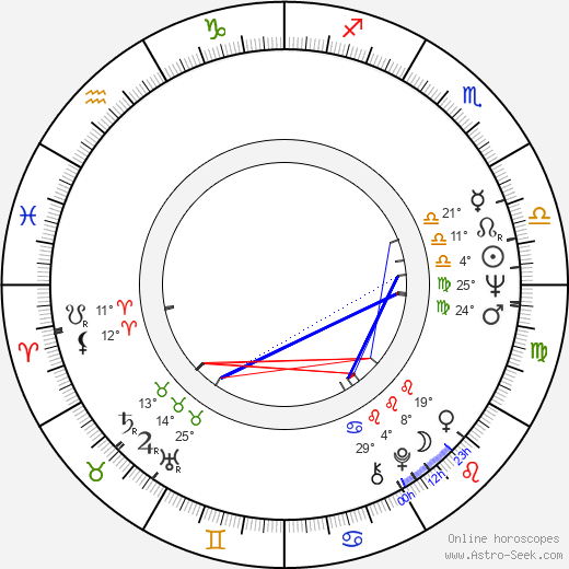 Lennart 'Lenne' Broberg birth chart, biography, wikipedia 2024, 2025