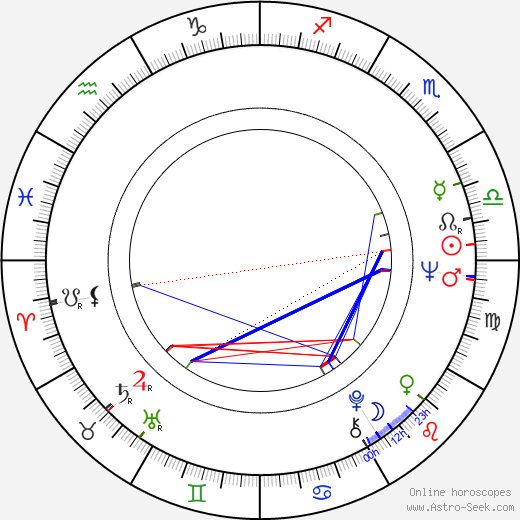 Lennart 'Lenne' Broberg birth chart, Lennart 'Lenne' Broberg astro natal horoscope, astrology