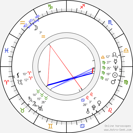 Linda Gray birth chart, biography, wikipedia 2024, 2025