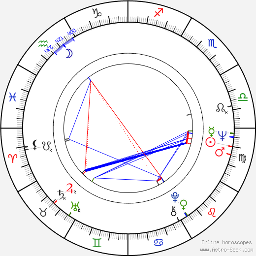 Linda Gray birth chart, Linda Gray astro natal horoscope, astrology