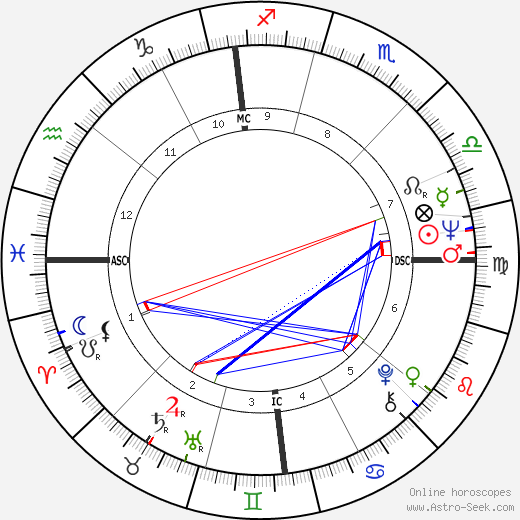 Lorella de Luca birth chart, Lorella de Luca astro natal horoscope, astrology