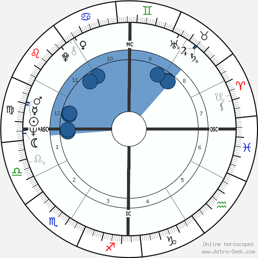 Macha Méril wikipedia, horoscope, astrology, instagram