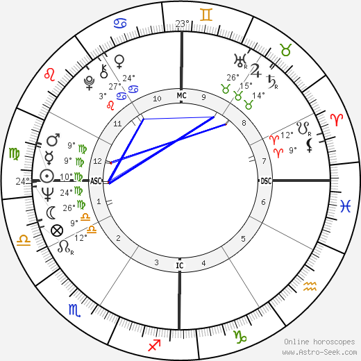 Macha Méril birth chart, biography, wikipedia 2023, 2024