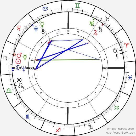 Macha Méril birth chart, Macha Méril astro natal horoscope, astrology