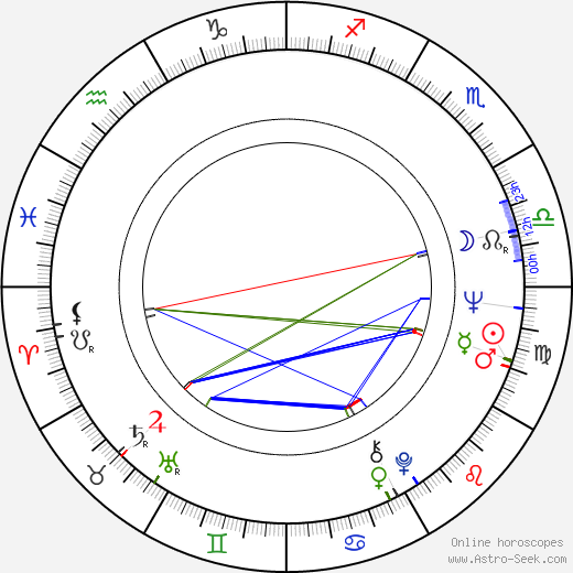 Manuela de Freitas birth chart, Manuela de Freitas astro natal horoscope, astrology