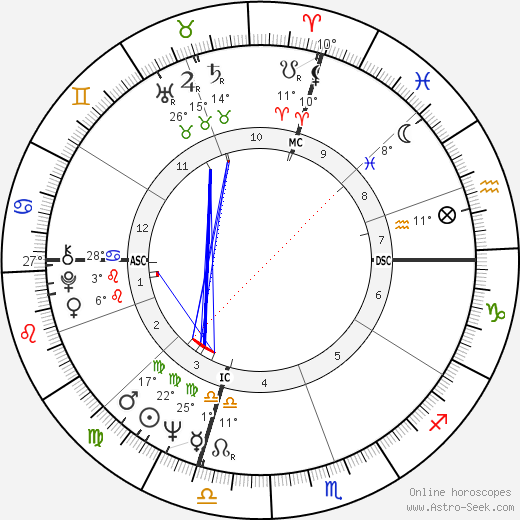 Merlin Olsen birth chart, biography, wikipedia 2024, 2025