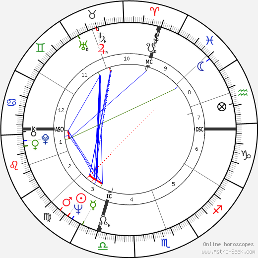 Merlin Olsen birth chart, Merlin Olsen astro natal horoscope, astrology