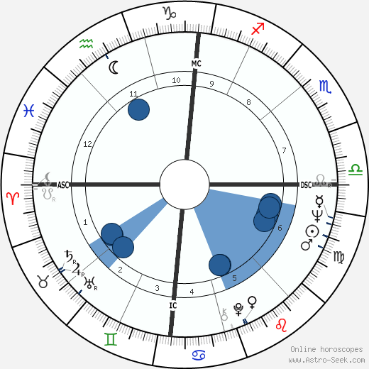 Mickey Lolich wikipedia, biography, birth chart, instagram Mickey Lolich wikipedia, horoscope, astrology, instagram