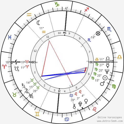 Mickey Lolich birth chart, biography, wikipedia 2024, 2025