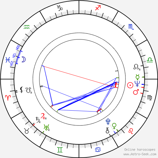 Olivier Perrier birth chart, Olivier Perrier astro natal horoscope, astrology