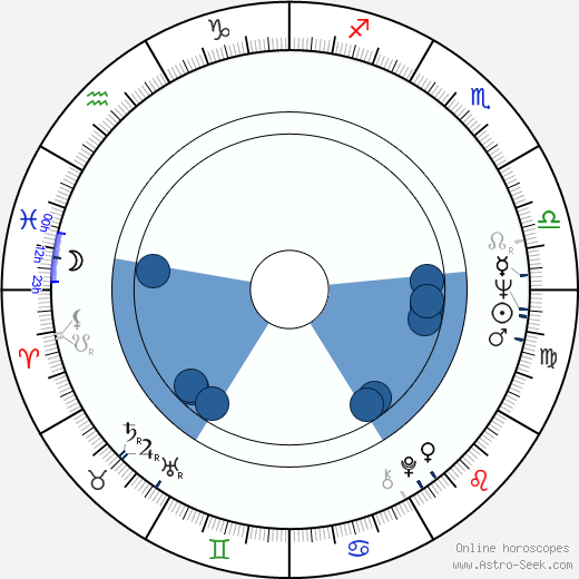 Ómar Ragnarsson wikipedia, biography, birth chart, instagram Ómar Ragnarsson wikipedia, horoscope, astrology, instagram