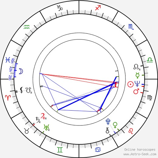Ómar Ragnarsson birth chart, Ómar Ragnarsson astro natal horoscope, astrology