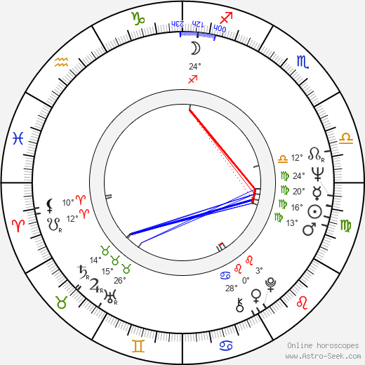 Otso Appelqvist birth chart, biography, wikipedia 2024, 2025