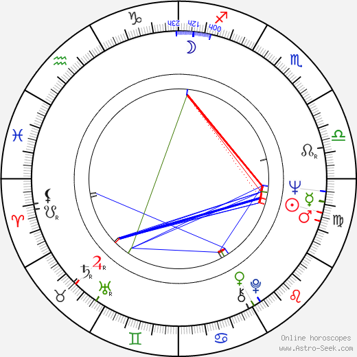 Otso Appelqvist birth chart, Otso Appelqvist astro natal horoscope, astrology