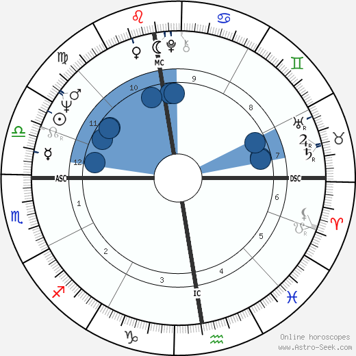 Patrick Font wikipedia, biography, birth chart, instagram Patrick Font wikipedia, horoscope, astrology, instagram