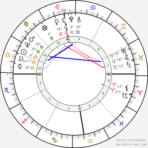 Patrick Font birth chart, biography, wikipedia 2024, 2025