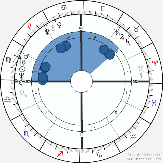 Paul Loverde wikipedia, horoscope, astrology, instagram