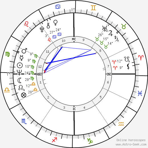 Paul Loverde birth chart, biography, wikipedia 2023, 2024