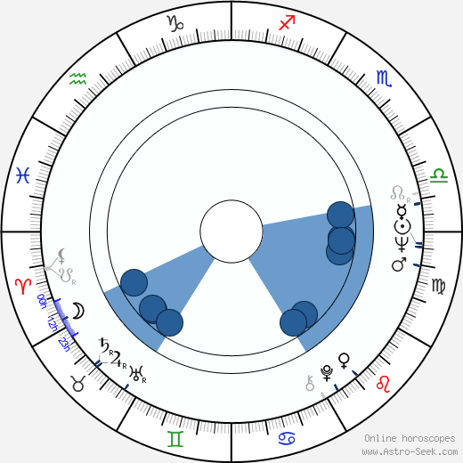 Paul Williams horoscope, astrology, sign, zodiac, date of birth, instagram