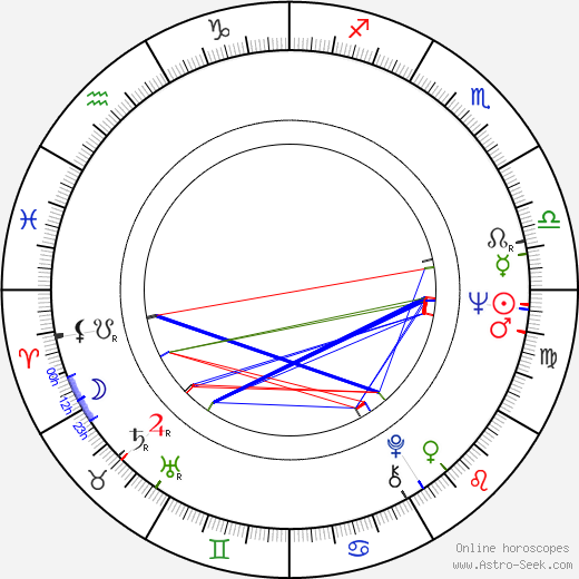 Paul Williams birth chart, Paul Williams astro natal horoscope, astrology