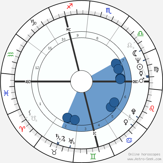 Pauline Collins wikipedia, horoscope, astrology, instagram