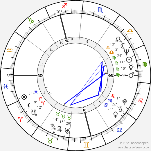 Pauline Collins birth chart, biography, wikipedia 2023, 2024