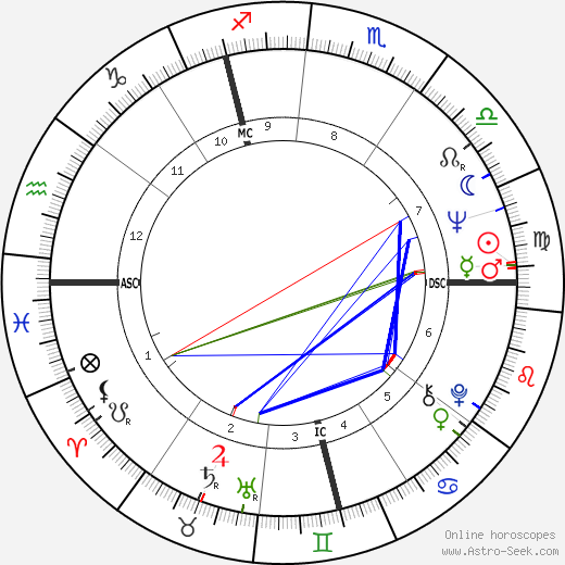 Pauline Collins birth chart, Pauline Collins astro natal horoscope, astrology