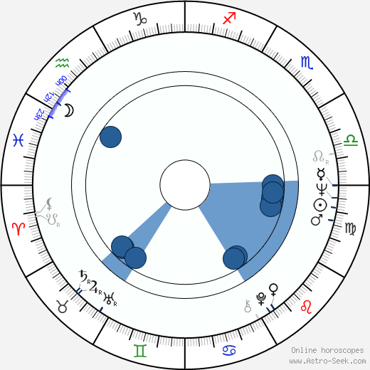 Pekka Haukinen wikipedia, horoscope, astrology, instagram