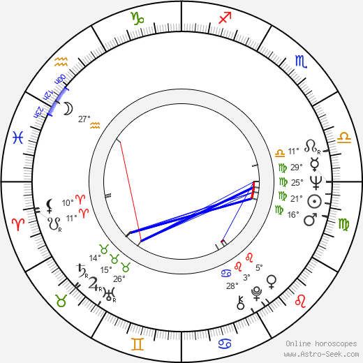 Pekka Haukinen birth chart, biography, wikipedia 2023, 2024