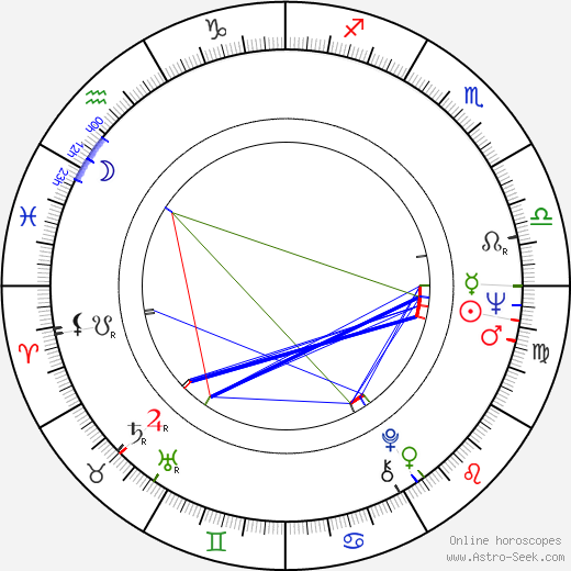 Pekka Haukinen birth chart, Pekka Haukinen astro natal horoscope, astrology