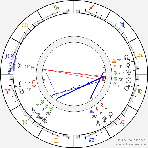 Petr Čepek birth chart, biography, wikipedia 2024, 2025