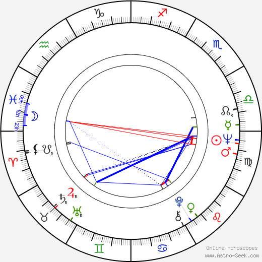 Petr Čepek birth chart, Petr Čepek astro natal horoscope, astrology