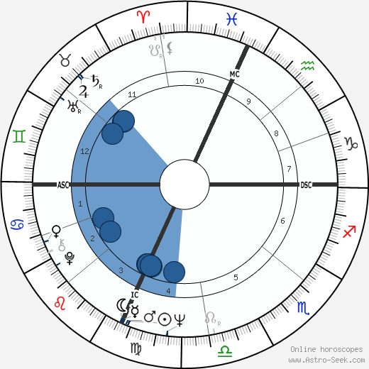 Pippo Franco wikipedia, horoscope, astrology, instagram