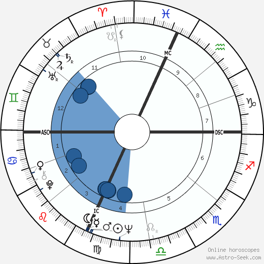 Pippo Franco wikipedia, biography, birth chart, instagram Pippo Franco wikipedia, horoscope, astrology, instagram