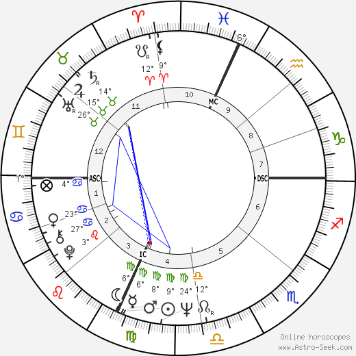 Pippo Franco birth chart, biography, wikipedia 2023, 2024