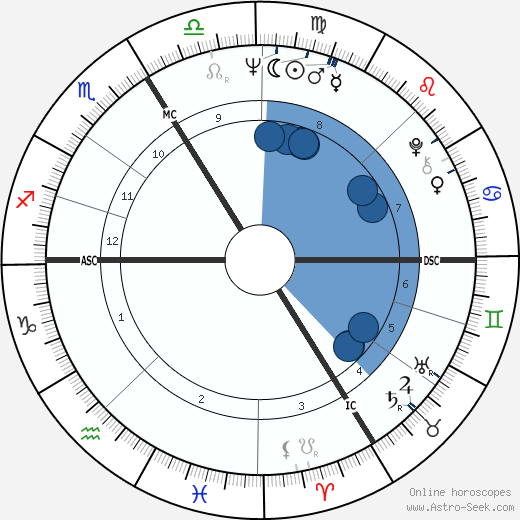 Régis Debray horoscope, astrology, sign, zodiac, date of birth, instagram