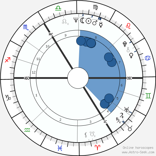 Régis Debray wikipedia, horoscope, astrology, instagram