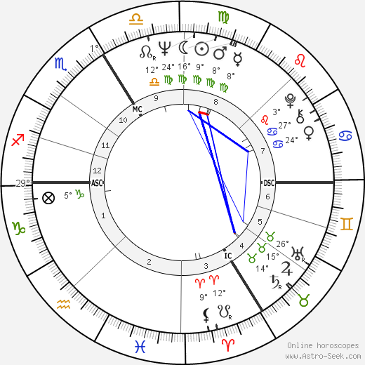 Régis Debray birth chart, biography, wikipedia 2023, 2024