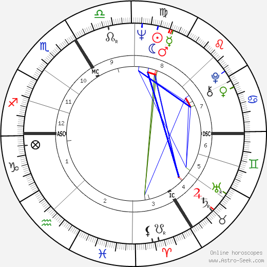 Régis Debray birth chart, Régis Debray astro natal horoscope, astrology