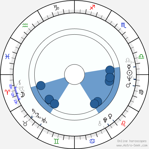 Richard G. Tilghman horoscope, astrology, sign, zodiac, date of birth, instagram