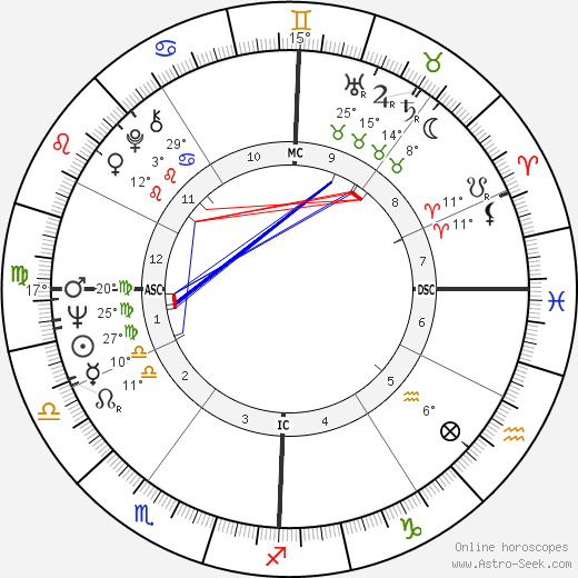 Richard McDermott birth chart, biography, wikipedia 2023, 2024