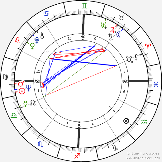 Richard McDermott birth chart, Richard McDermott astro natal horoscope, astrology