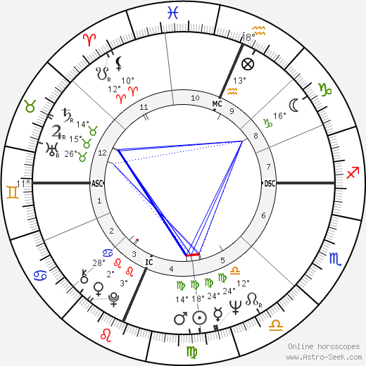 Robert Buell birth chart, biography, wikipedia 2024, 2025